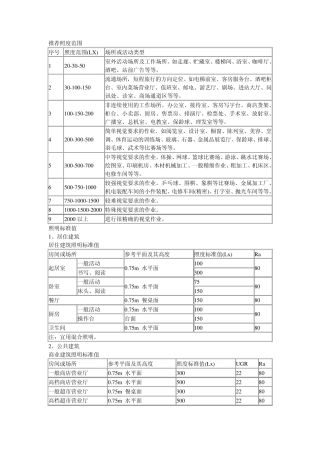 推荐照度范围