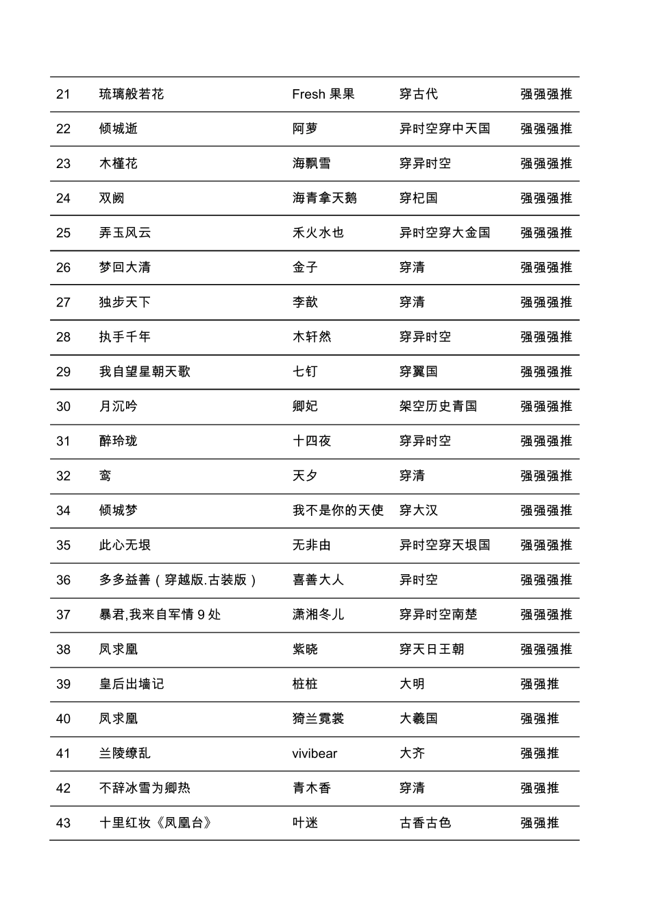 推荐百多部经典必看小说_第2页