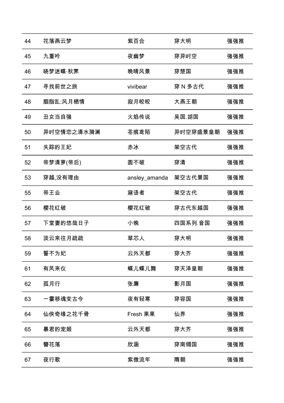 推荐百多部经典必看小说_第3页