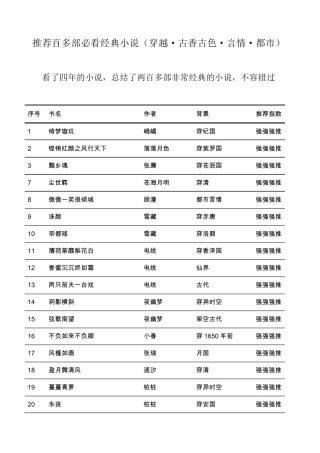 推荐百多部经典必看小说