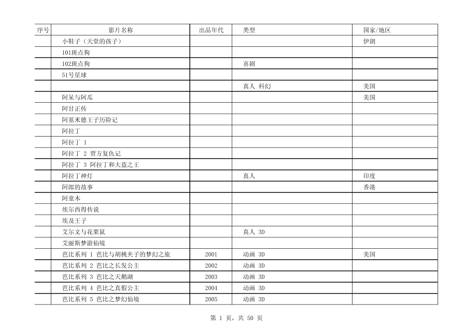 推荐给孩子看的电影电视剧_第1页