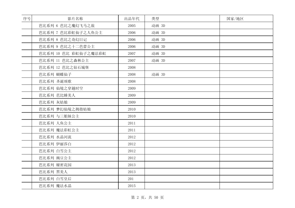 推荐给孩子看的电影电视剧_第2页
