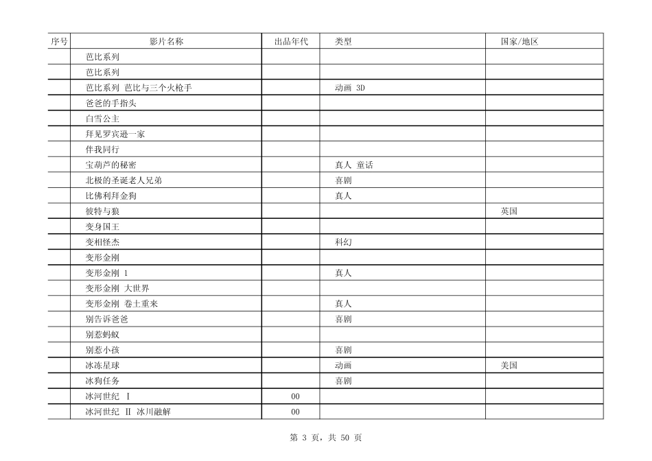 推荐给孩子看的电影电视剧_第3页