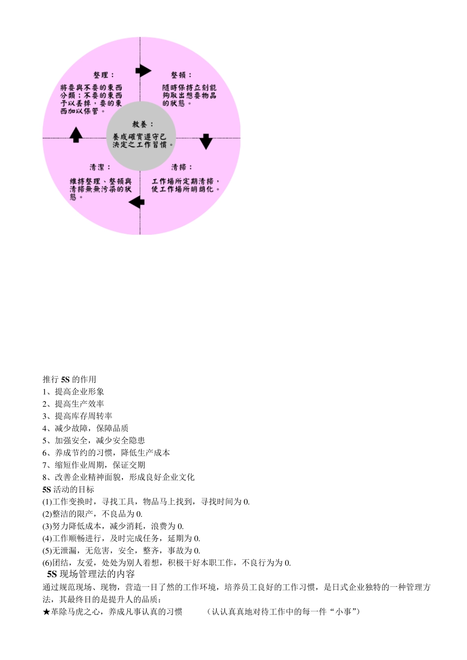 推行5S的作用_第1页