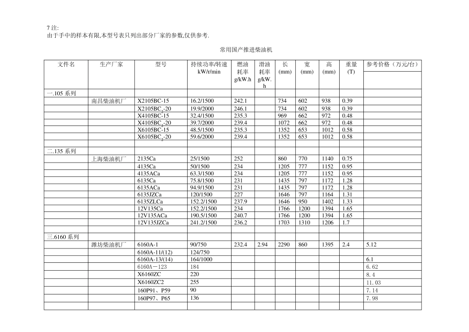 推进柴油机型号_第1页