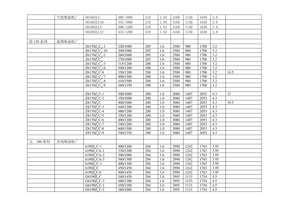 推进柴油机型号_第2页