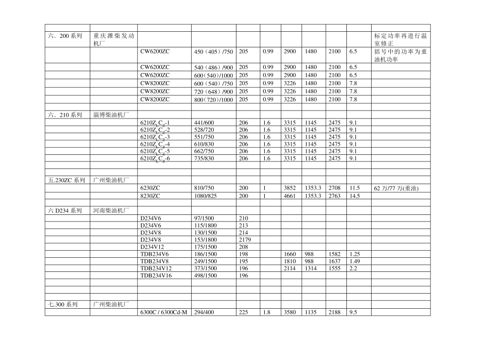 推进柴油机型号_第3页