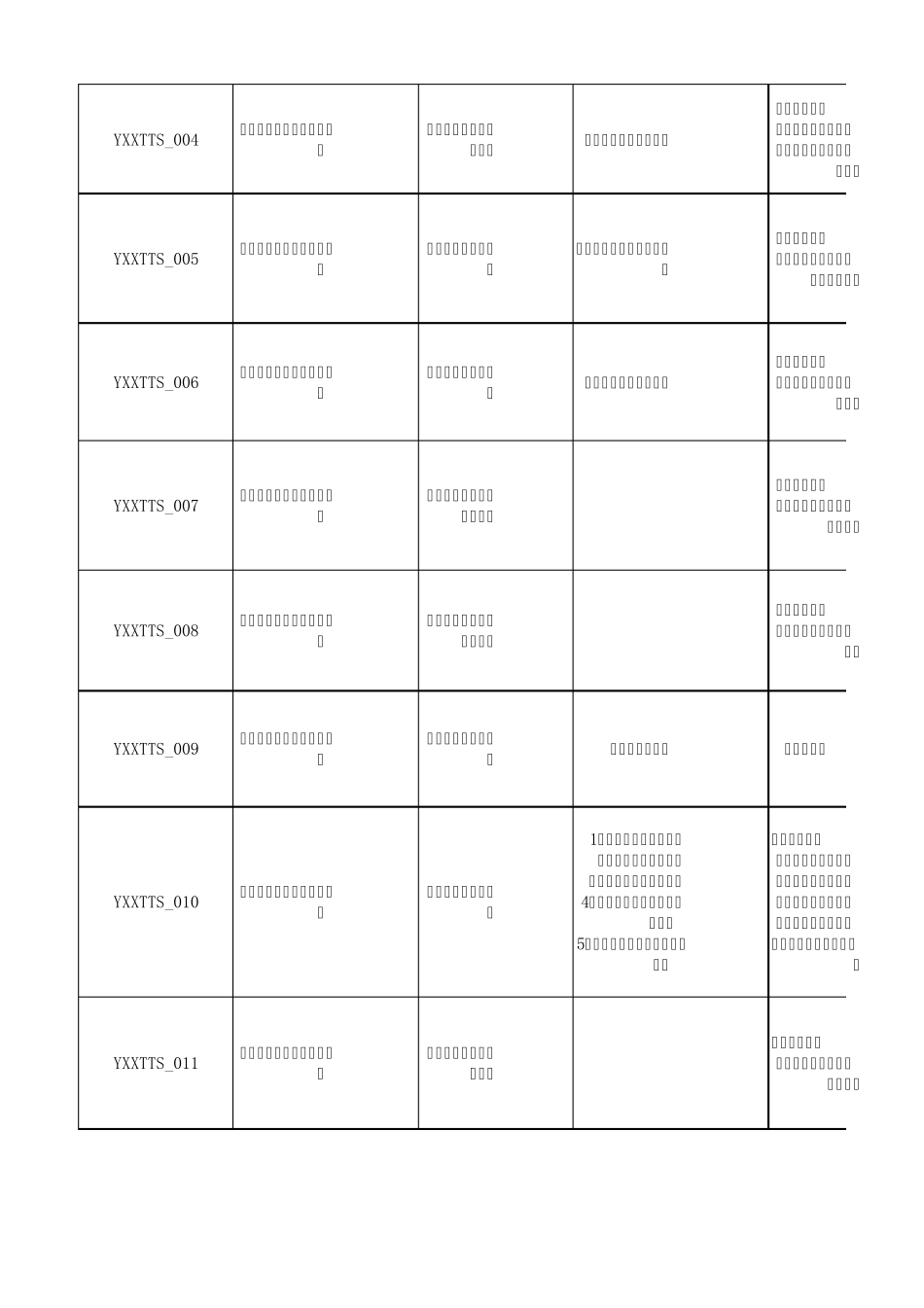 推送消息测试用例_第2页