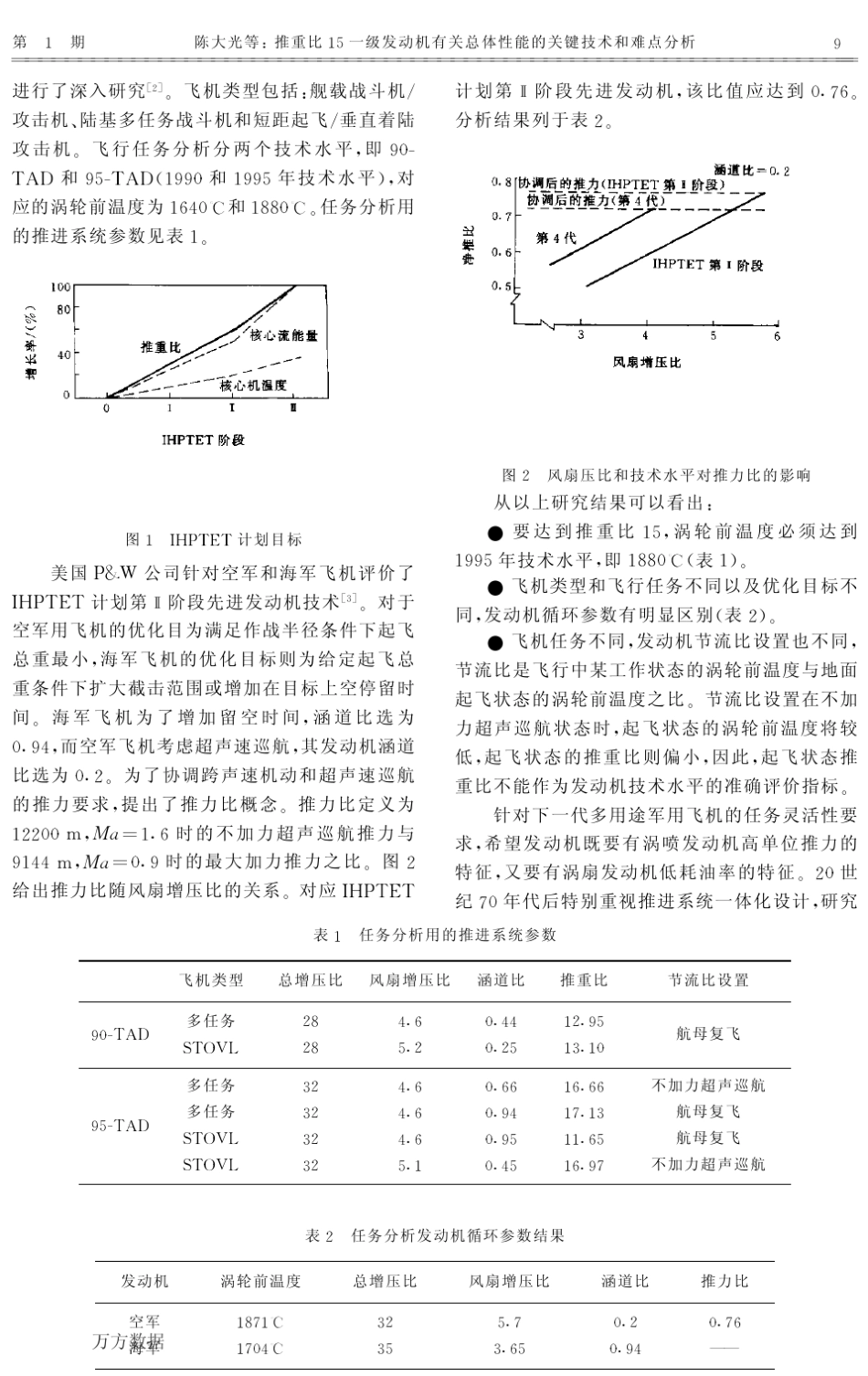 推重比15一级发动机有关总体性能的关键技术和难点分析_第2页