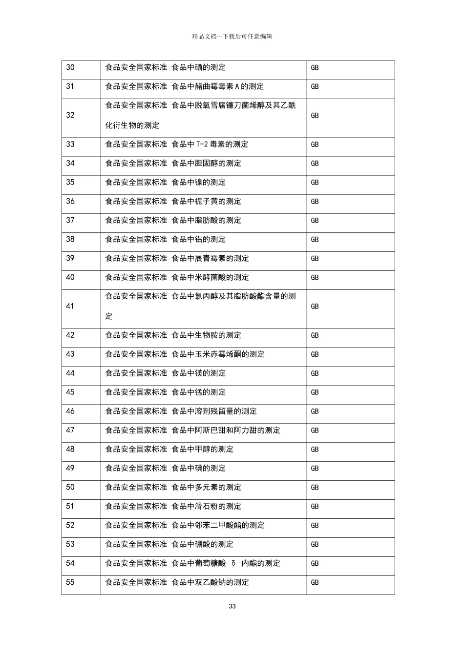 标准查新核查报告_第3页