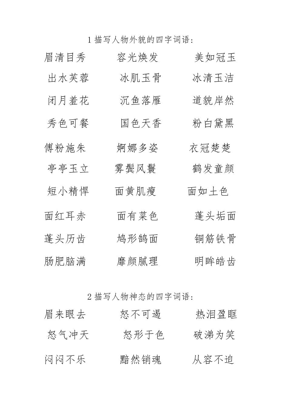描写人物外貌、神态、动作、语言的四字词语介绍_第1页