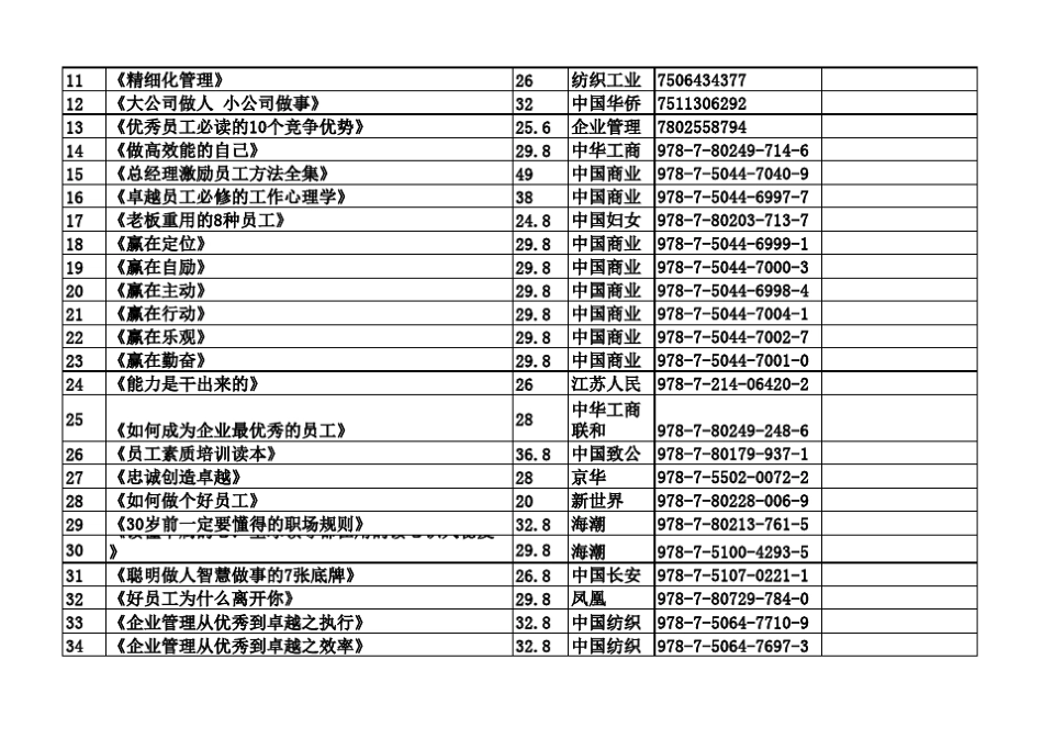 提供给工会.职工书屋建设最新书单_第2页
