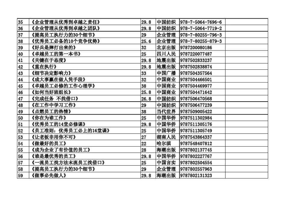 提供给工会.职工书屋建设最新书单_第3页
