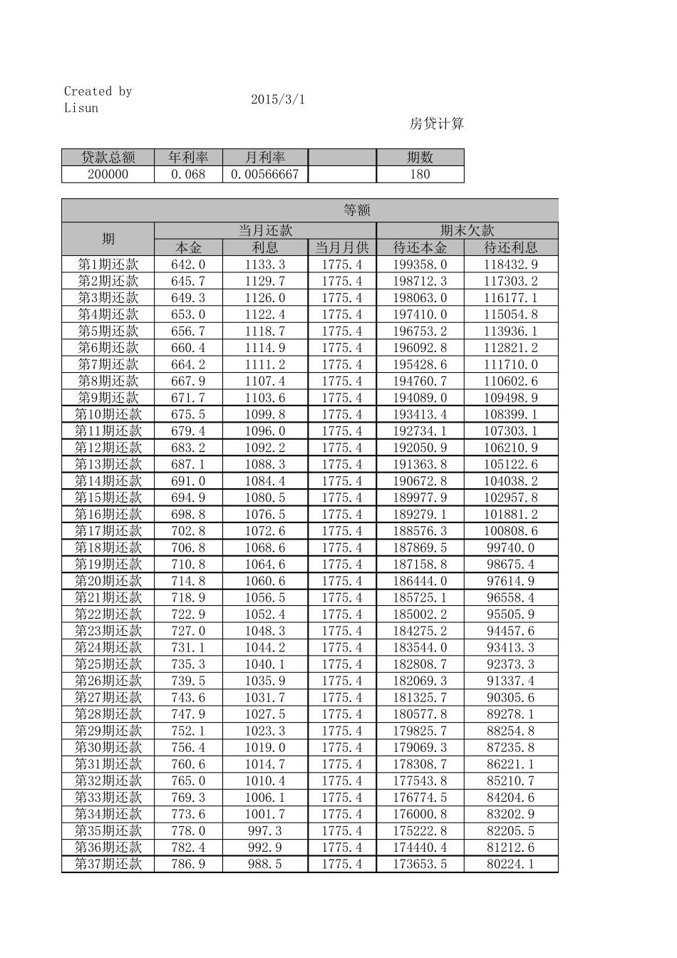 提前还款明细表房贷计算器_第1页