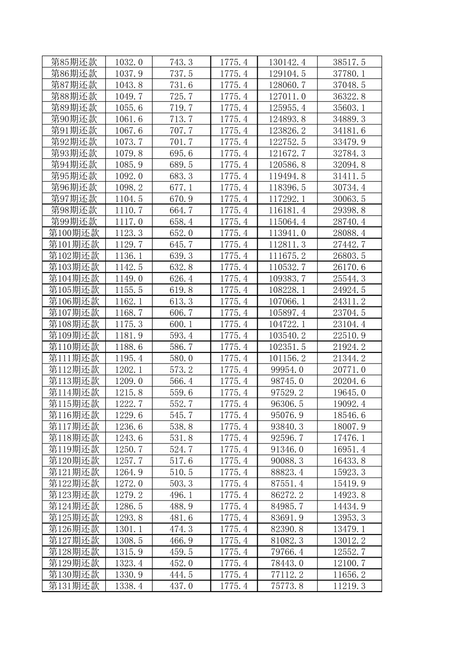 提前还款明细表房贷计算器_第3页