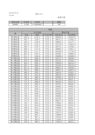 提前还款明细表房贷计算器
