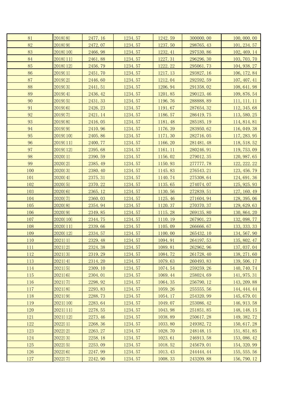 提前还贷节省利息计算表等额本金还款法_第3页