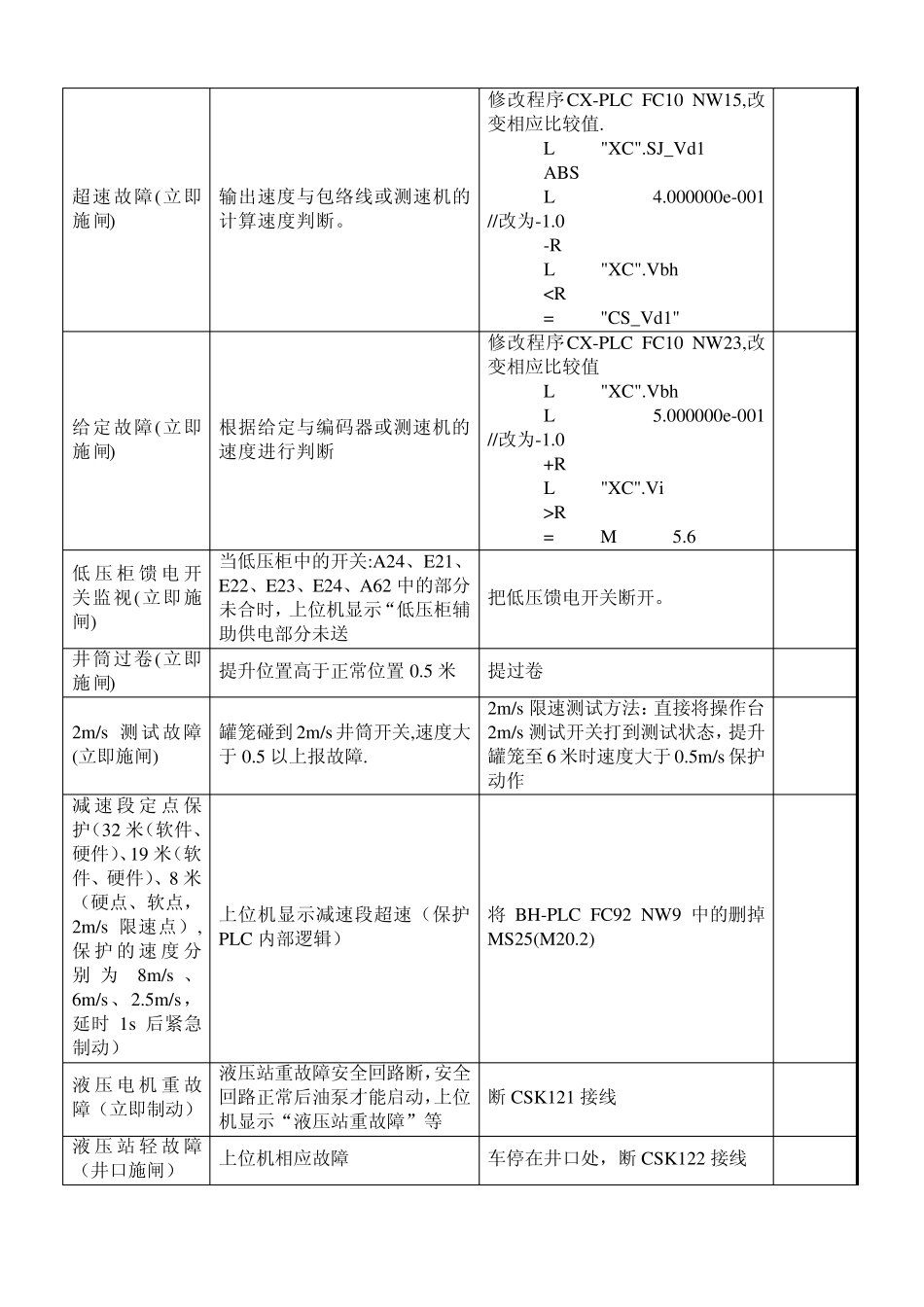提升机电控系统保护试验_第2页