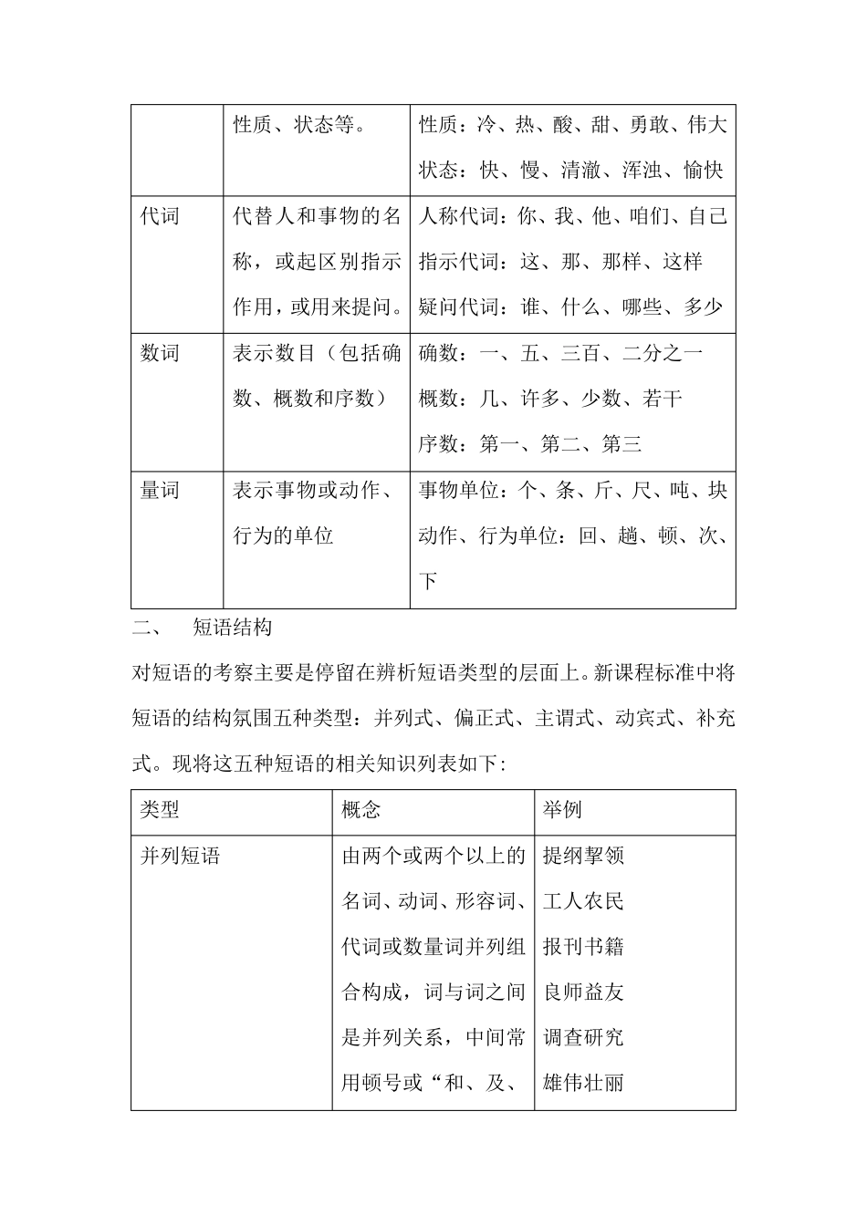 提取句子主干_第2页