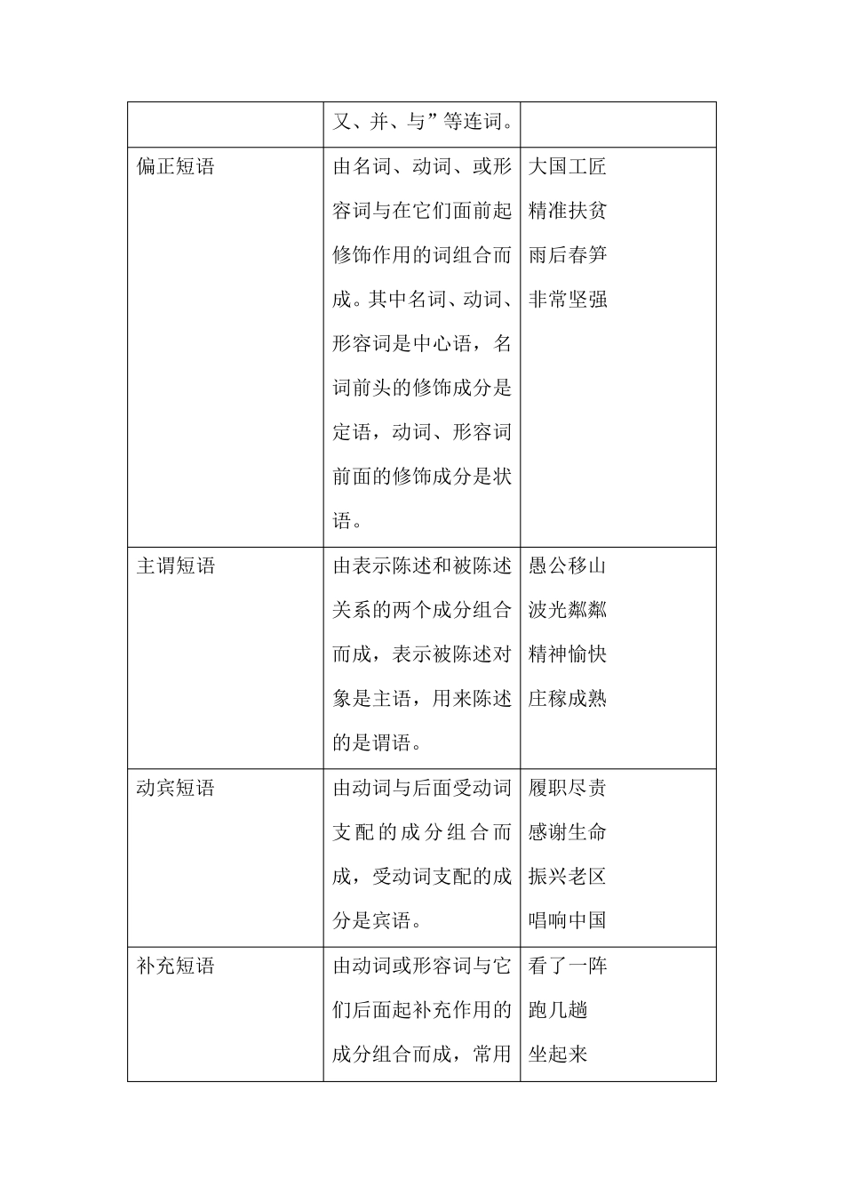 提取句子主干_第3页