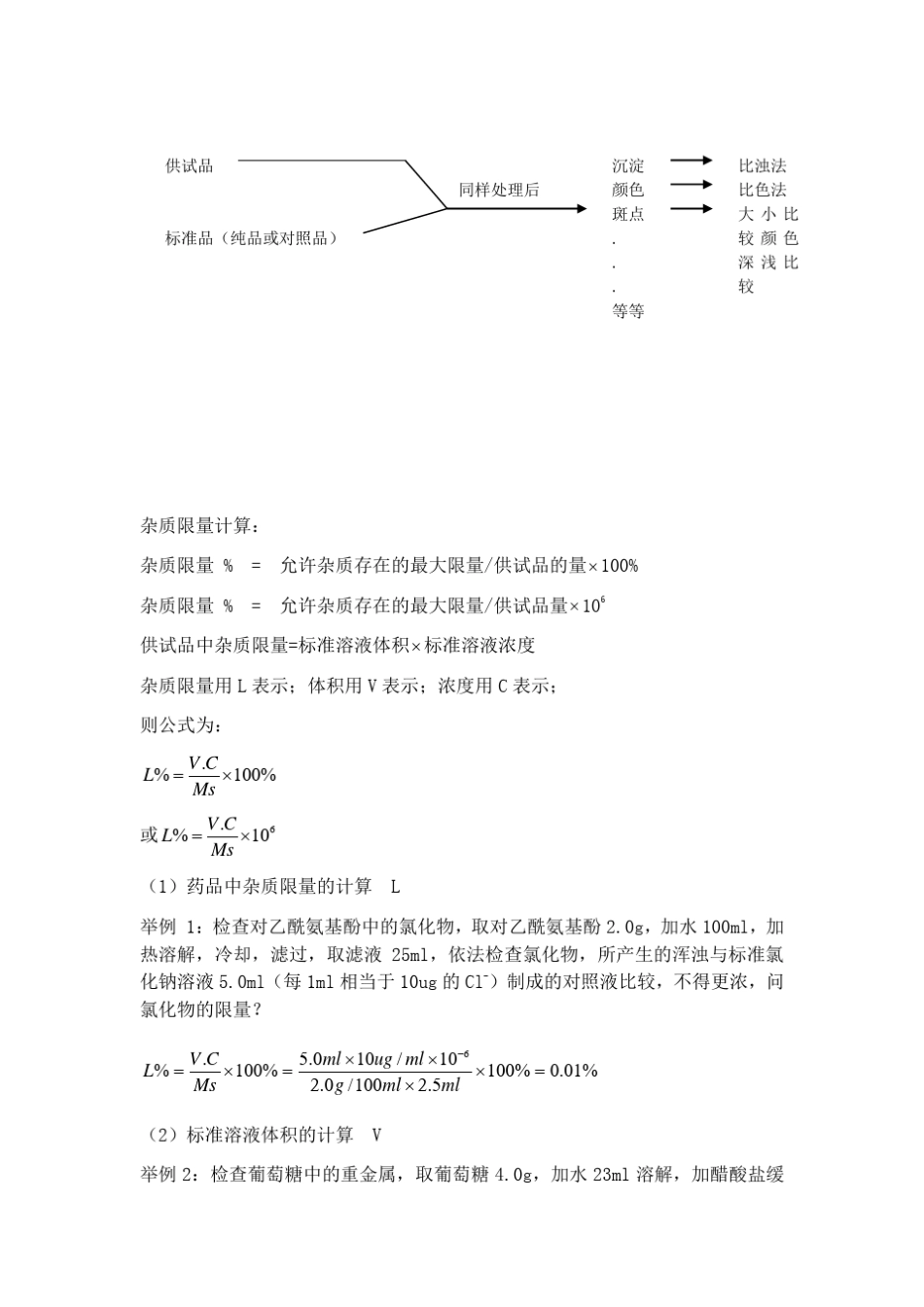 提取物杂质、中药材等药物的杂质检查_第3页
