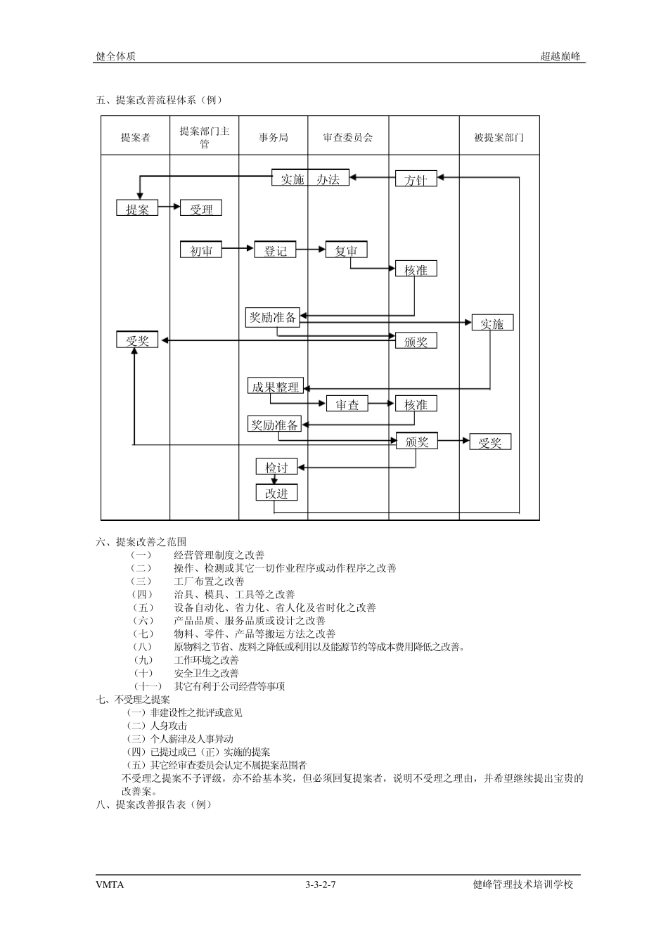 提案改善(修改稿)_第2页