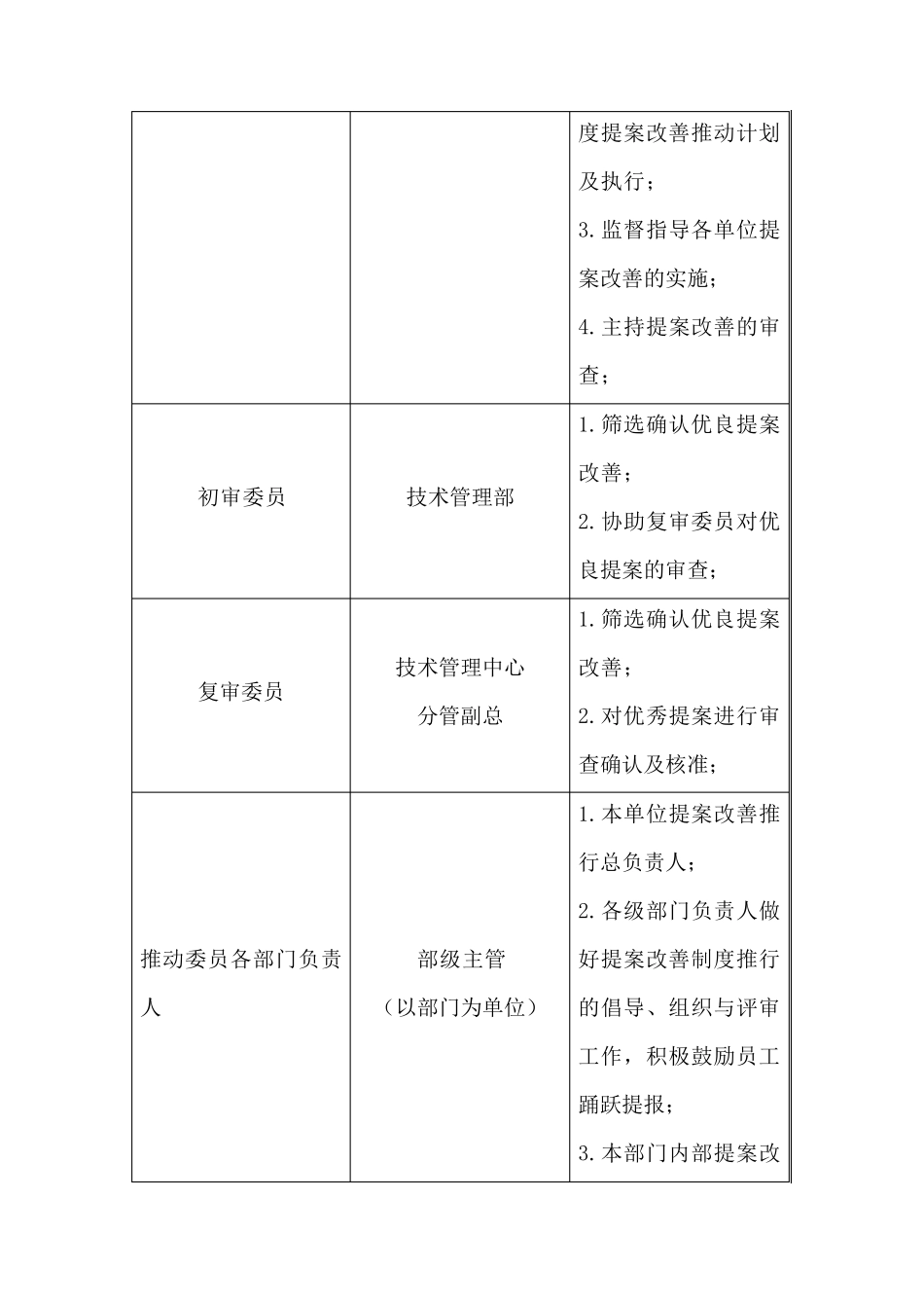 提案改善激励制度_第3页