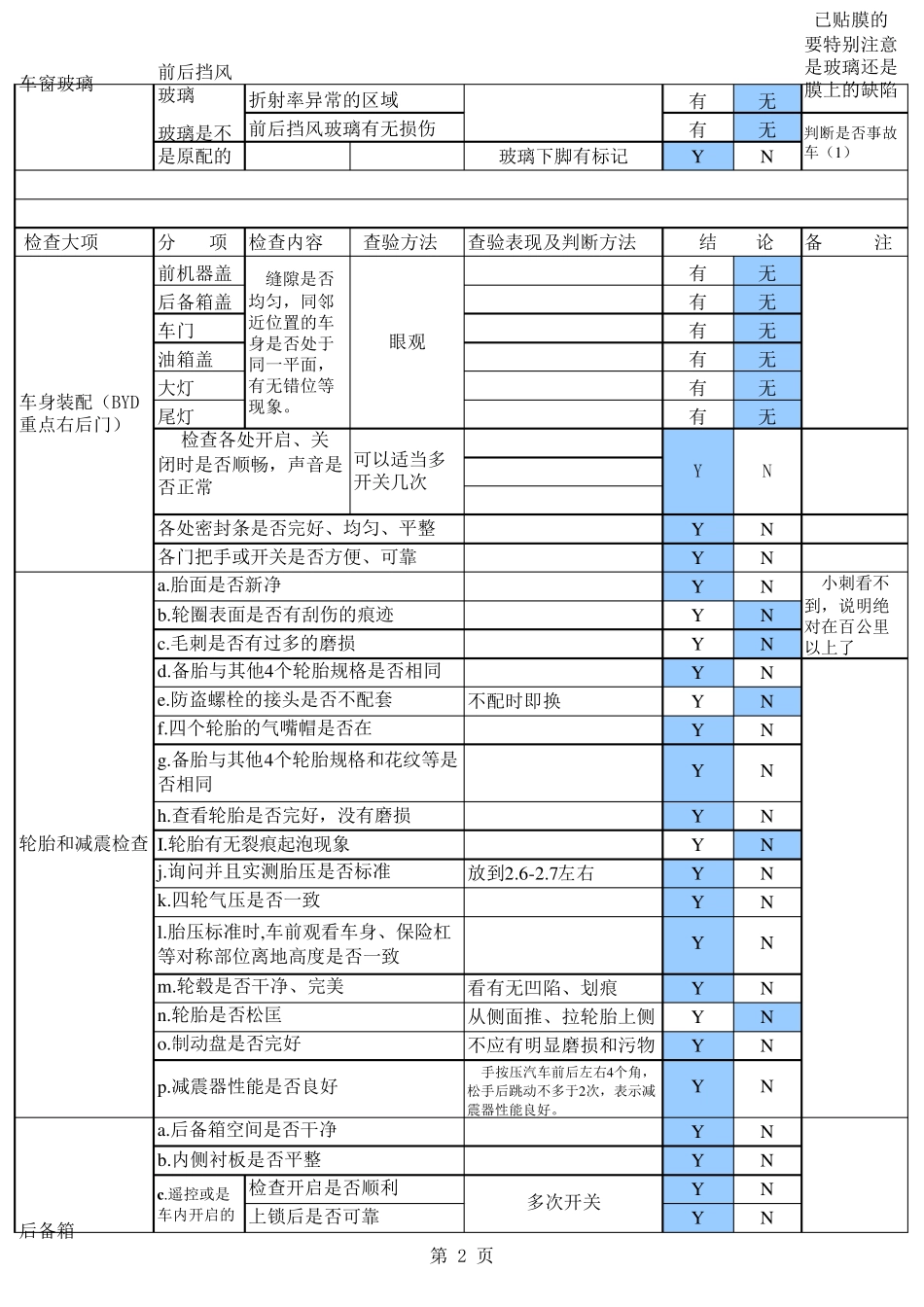 提车验车手册_第2页