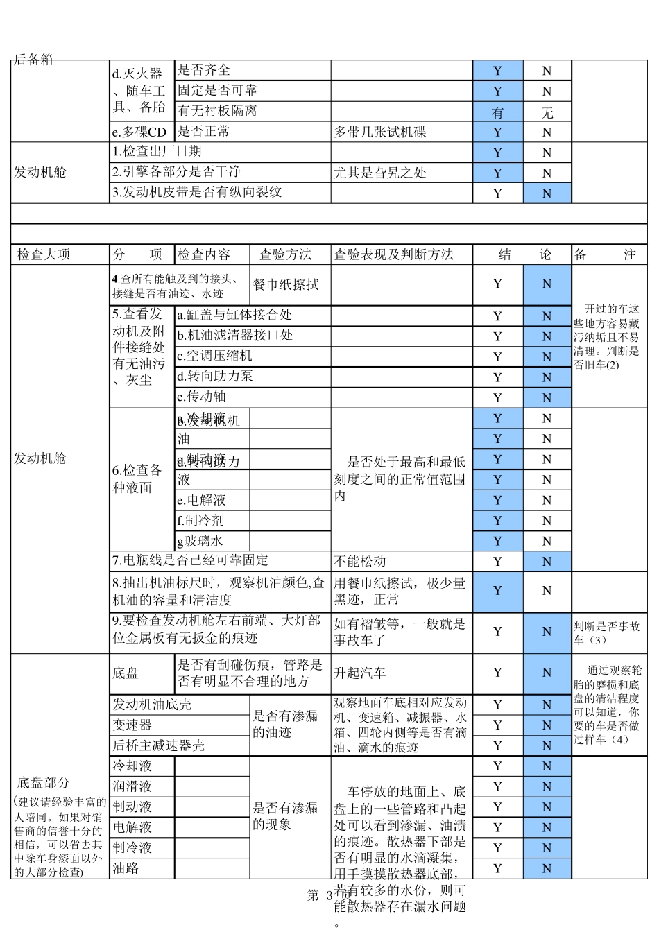提车验车手册_第3页