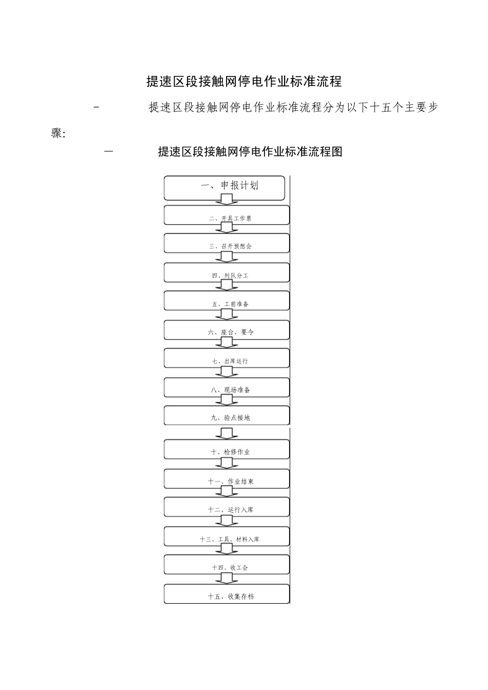 提速区段接触网标准作业流程文档_第1页