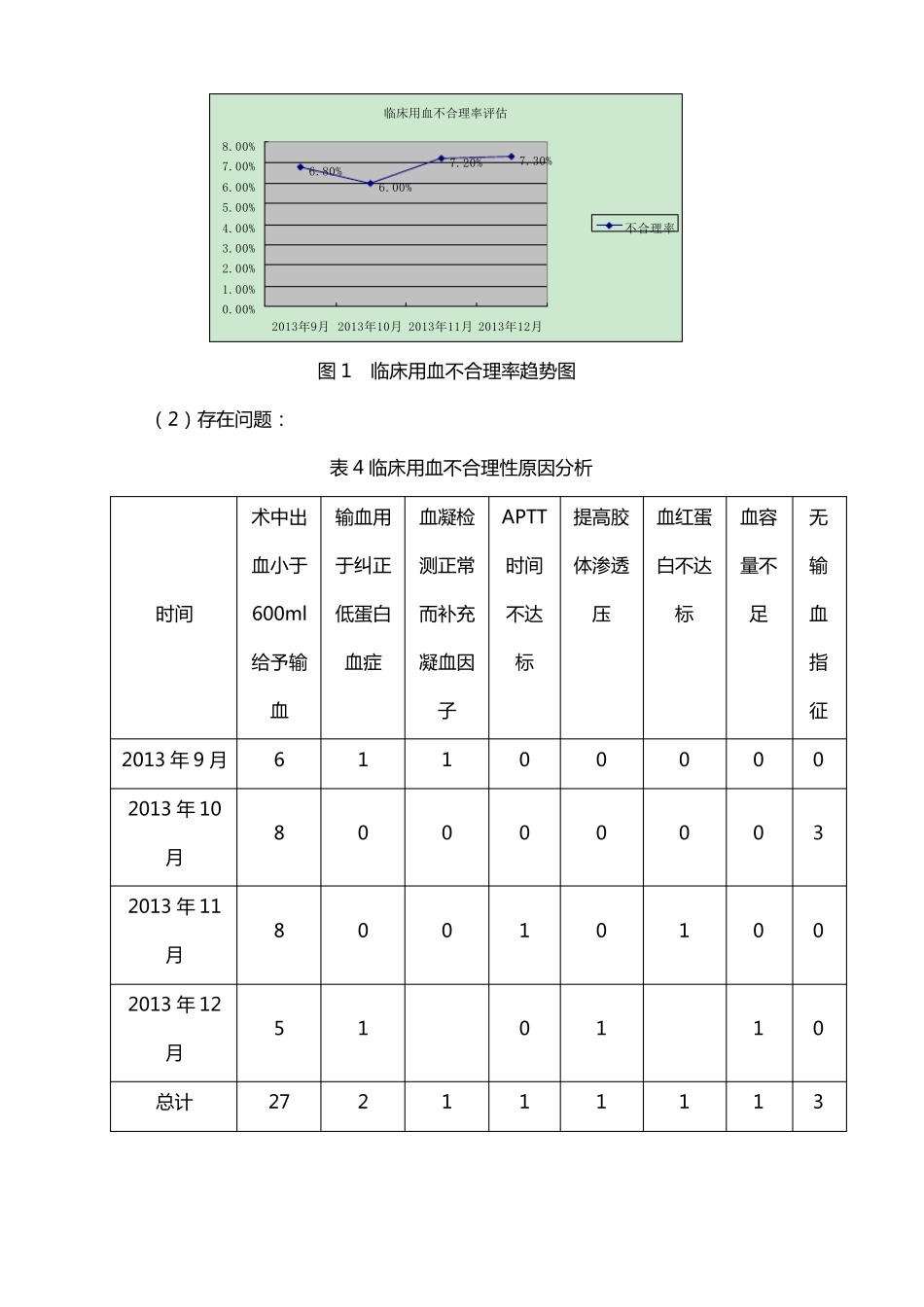 提高临床医师用血合理率持续改进PDCA循环(输血科)_第3页