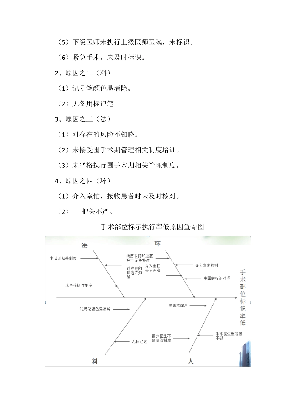 提高介入手术部位标识执行率_第3页
