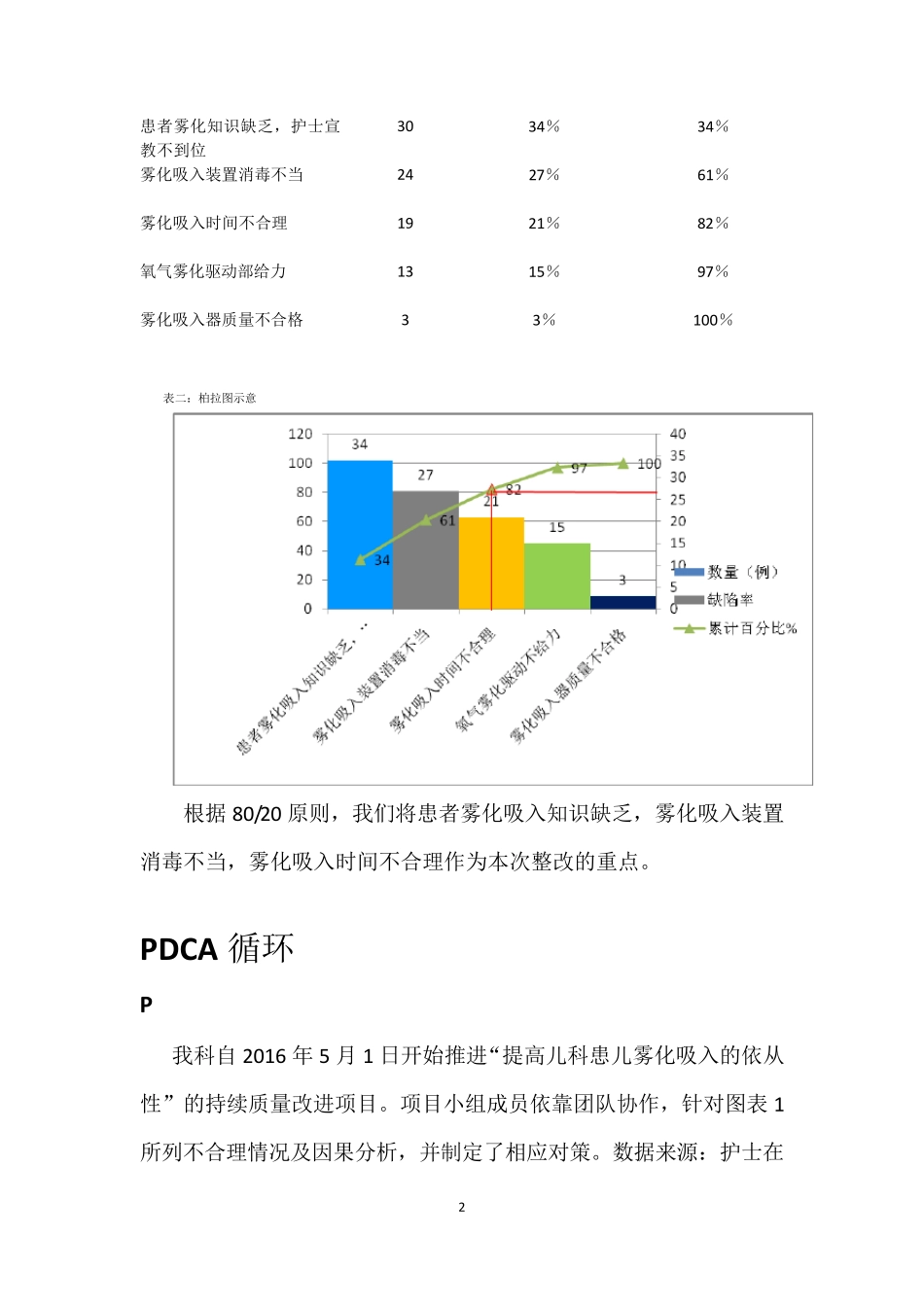 提高儿科雾化吸入的依从性_第2页