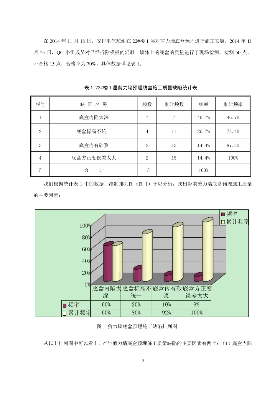提高剪力墙线盒安装施工质量qc成果_第3页