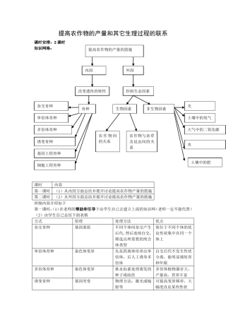 提高农作物的产量