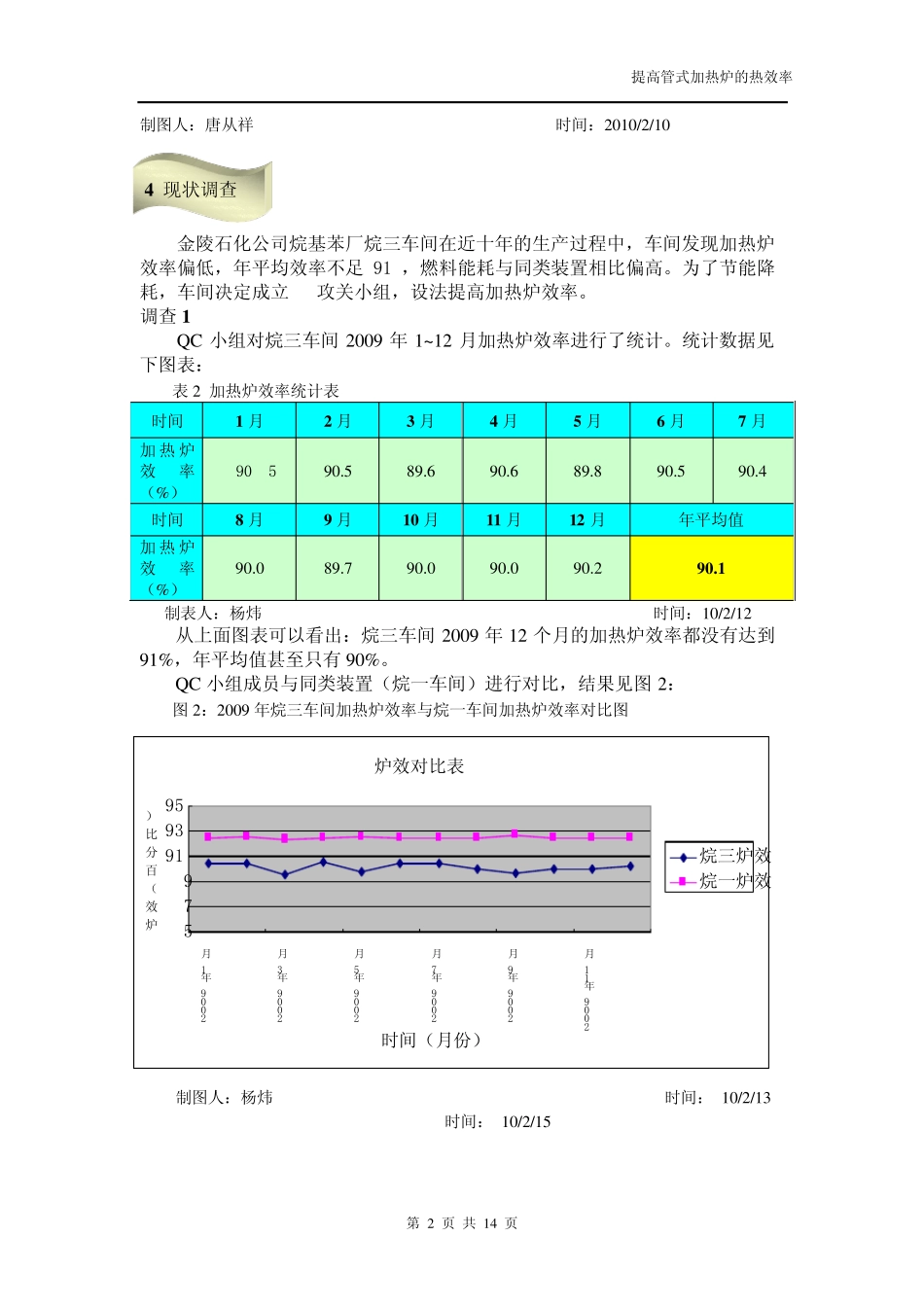 提高加热炉效率_第2页