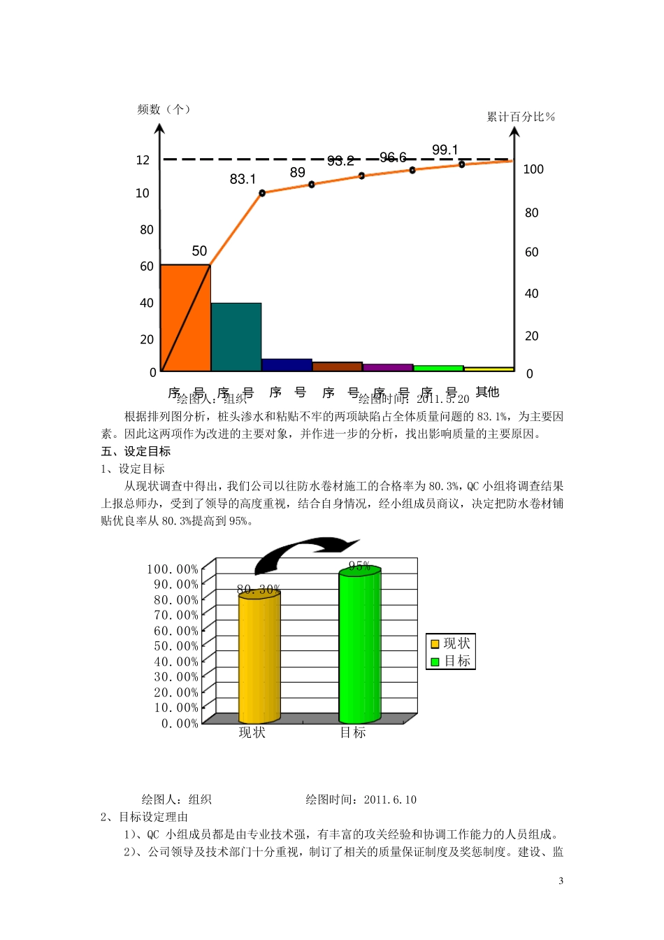 提高地下室防水卷材铺贴质量(QC成果)_第3页