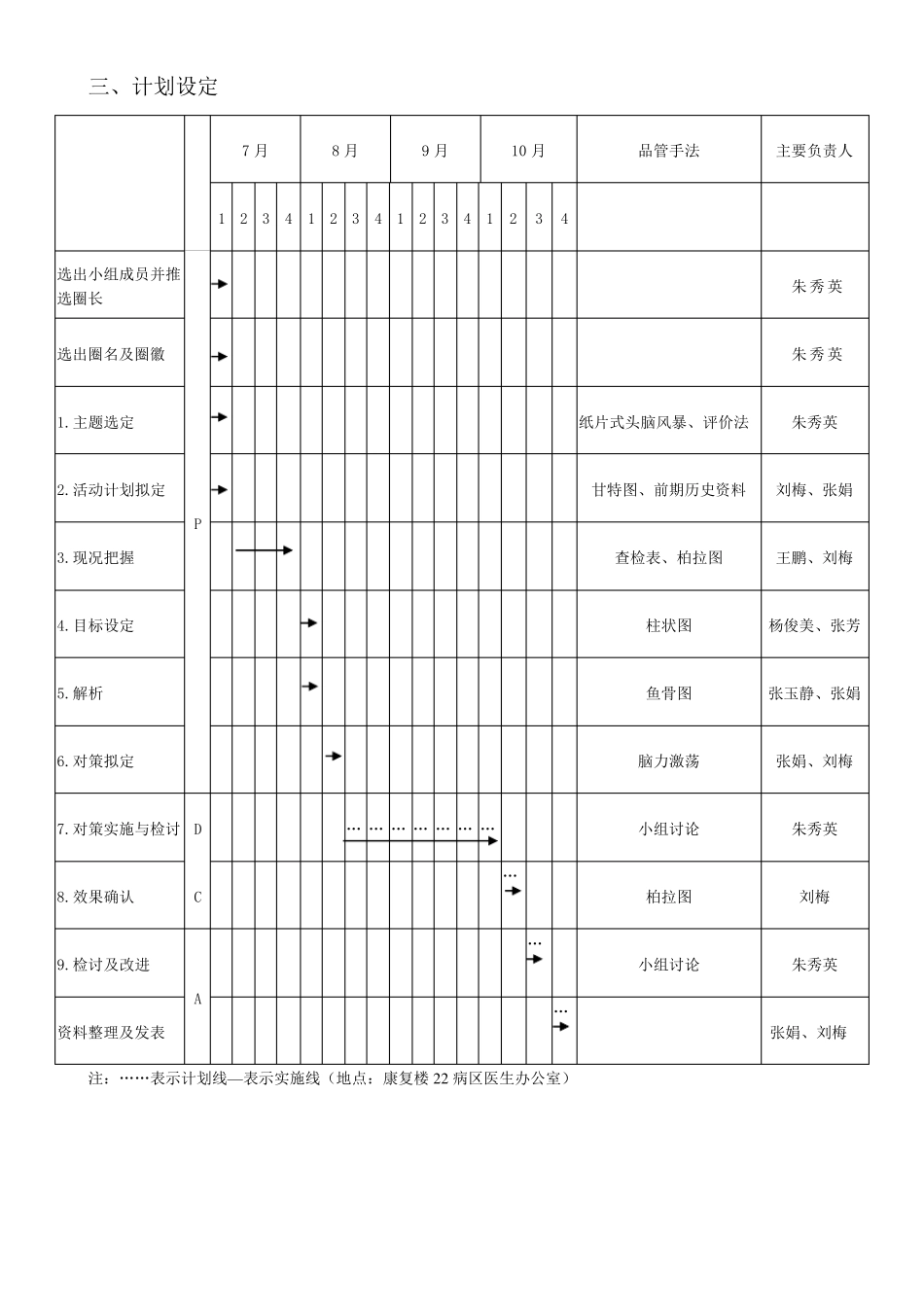 提高夜班PDA扫描率_第3页
