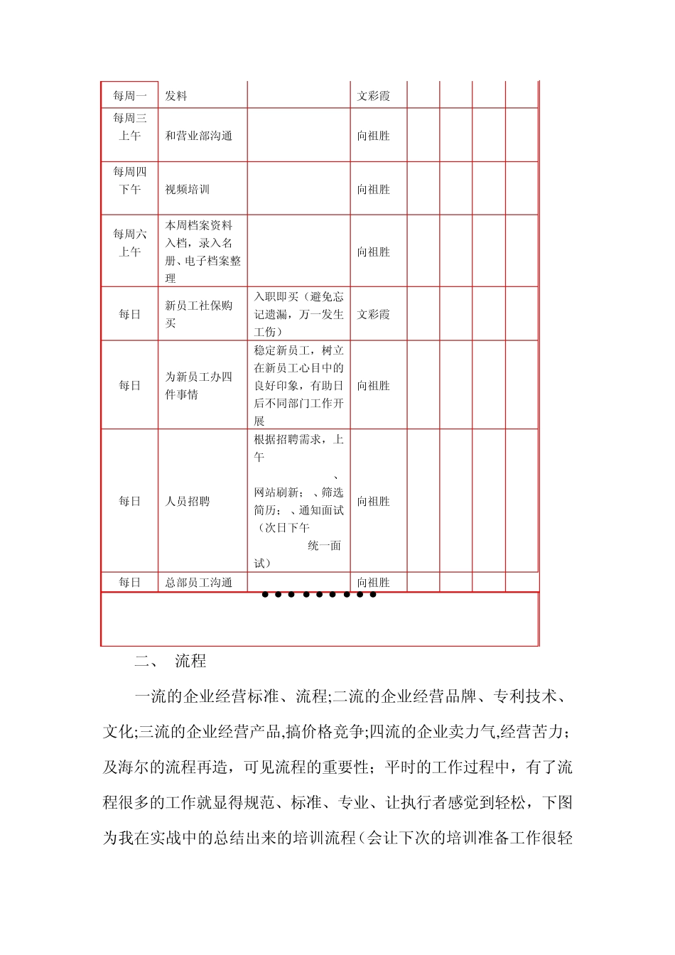 提高工作效率——工作计划、流程、时间管理_第3页