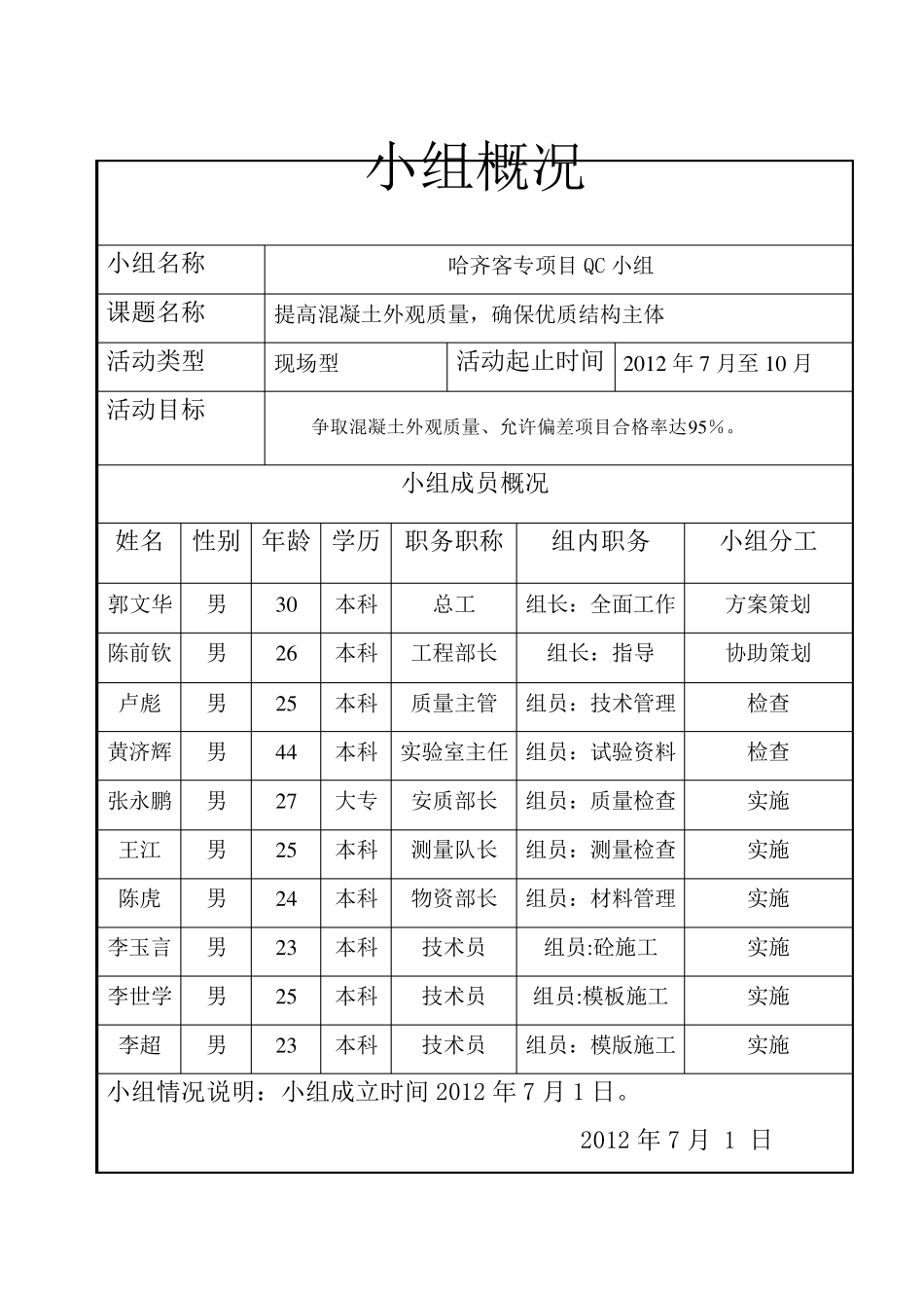 提高混凝土外观质量,QC小组活动记录_第1页