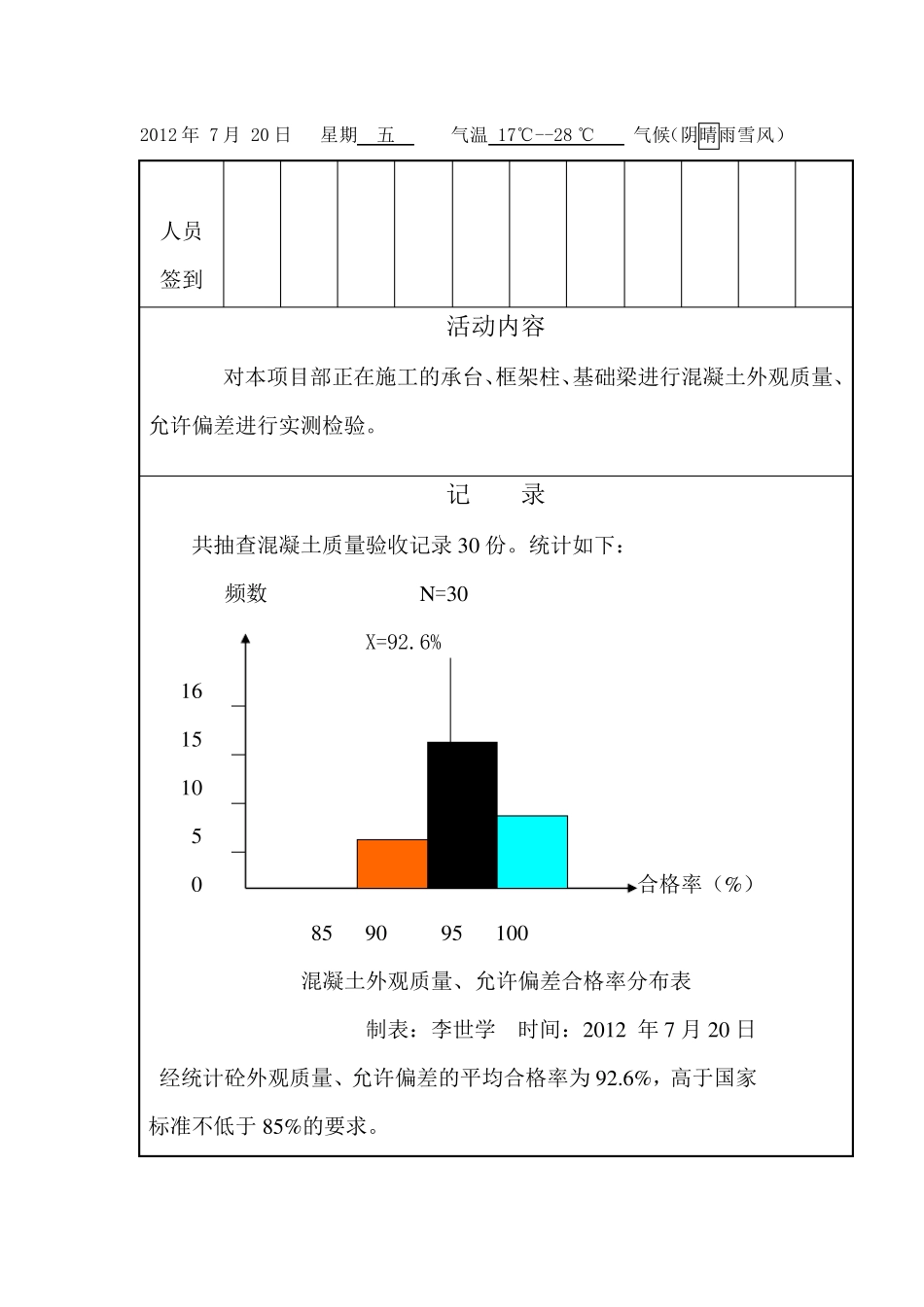 提高混凝土外观质量,QC小组活动记录_第3页