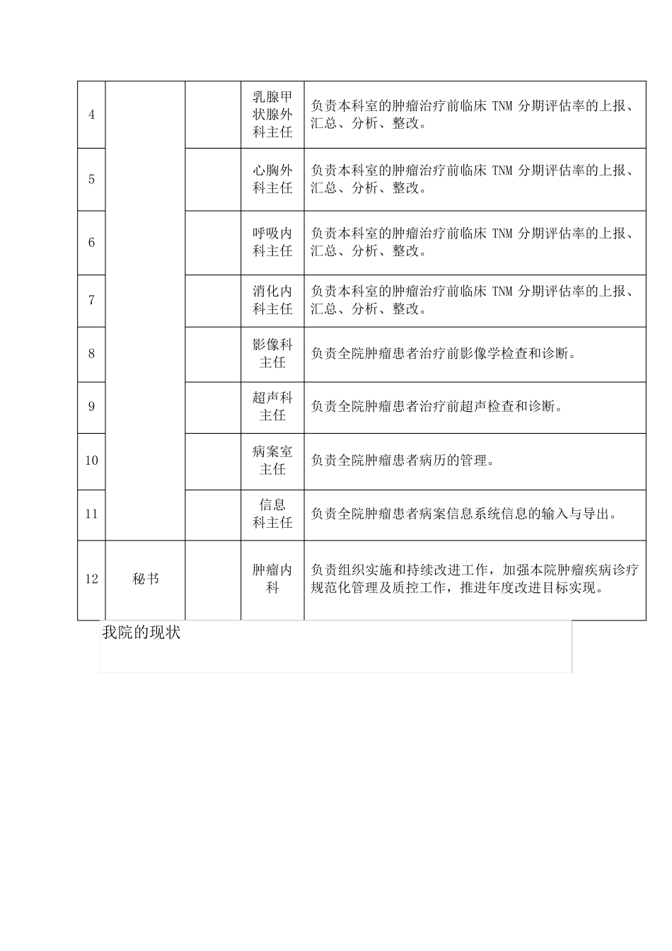 提高肿瘤治疗前TNM分期评估率PDCA_第3页