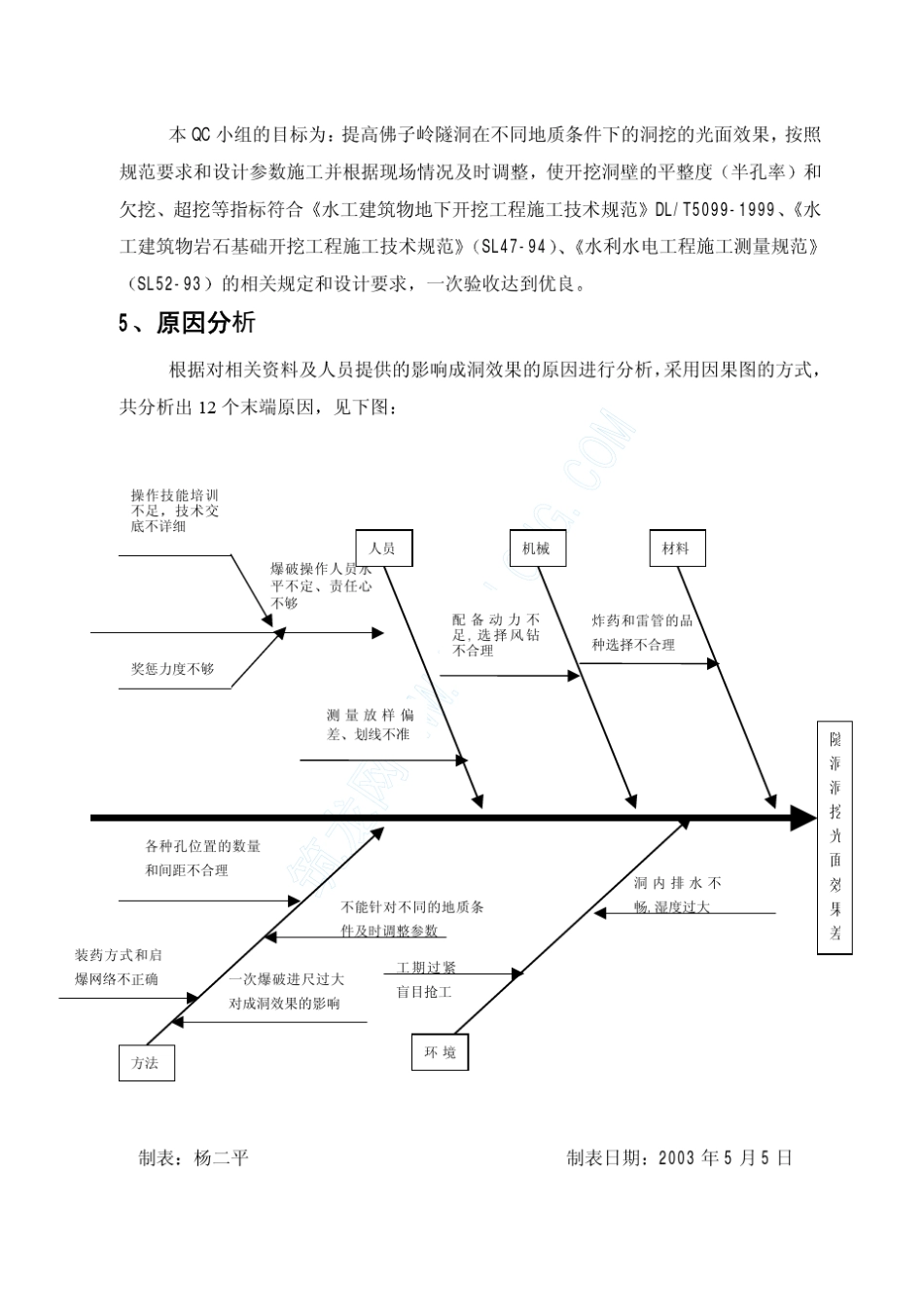 提高隧道光爆效果(QC)_第3页