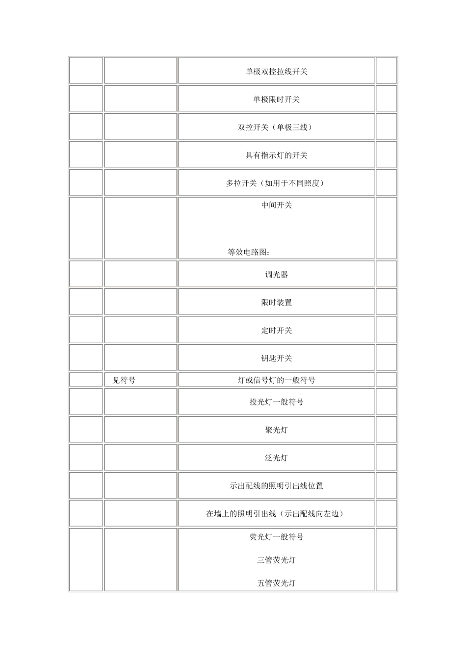 插座符号大全_第3页