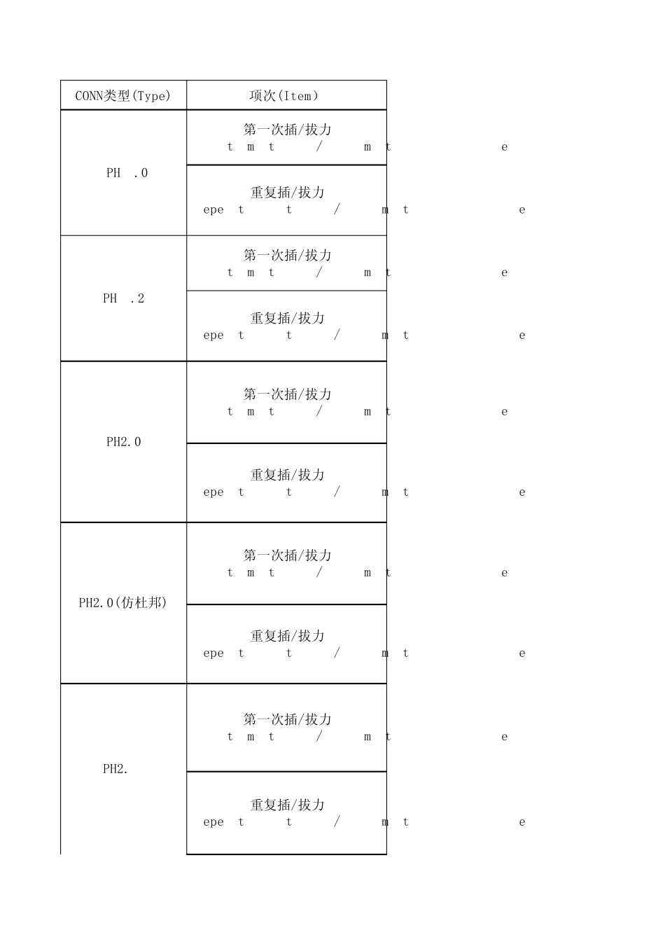 插拔力通用技术规格_第1页