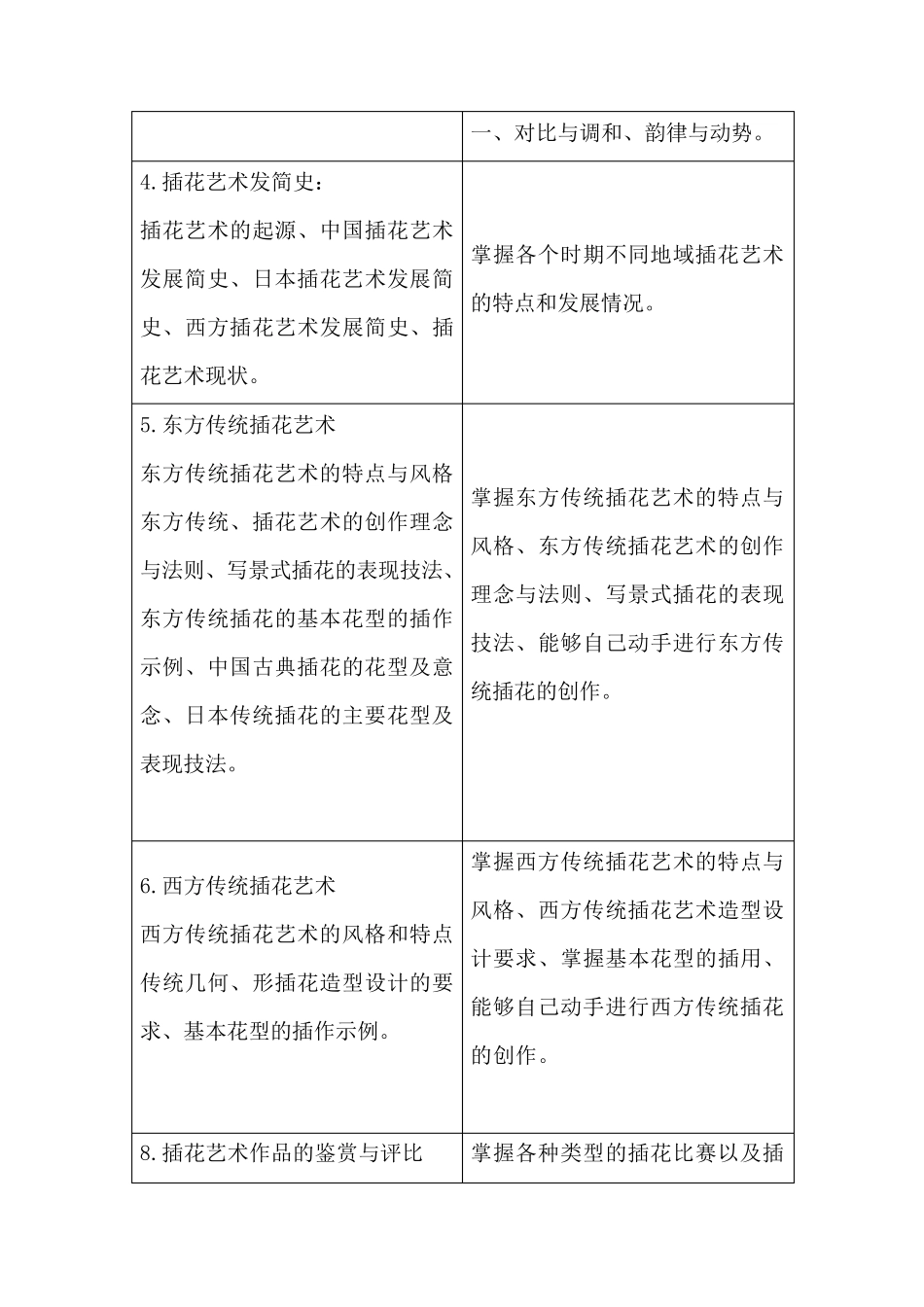 插花师教学计划大纲_第3页