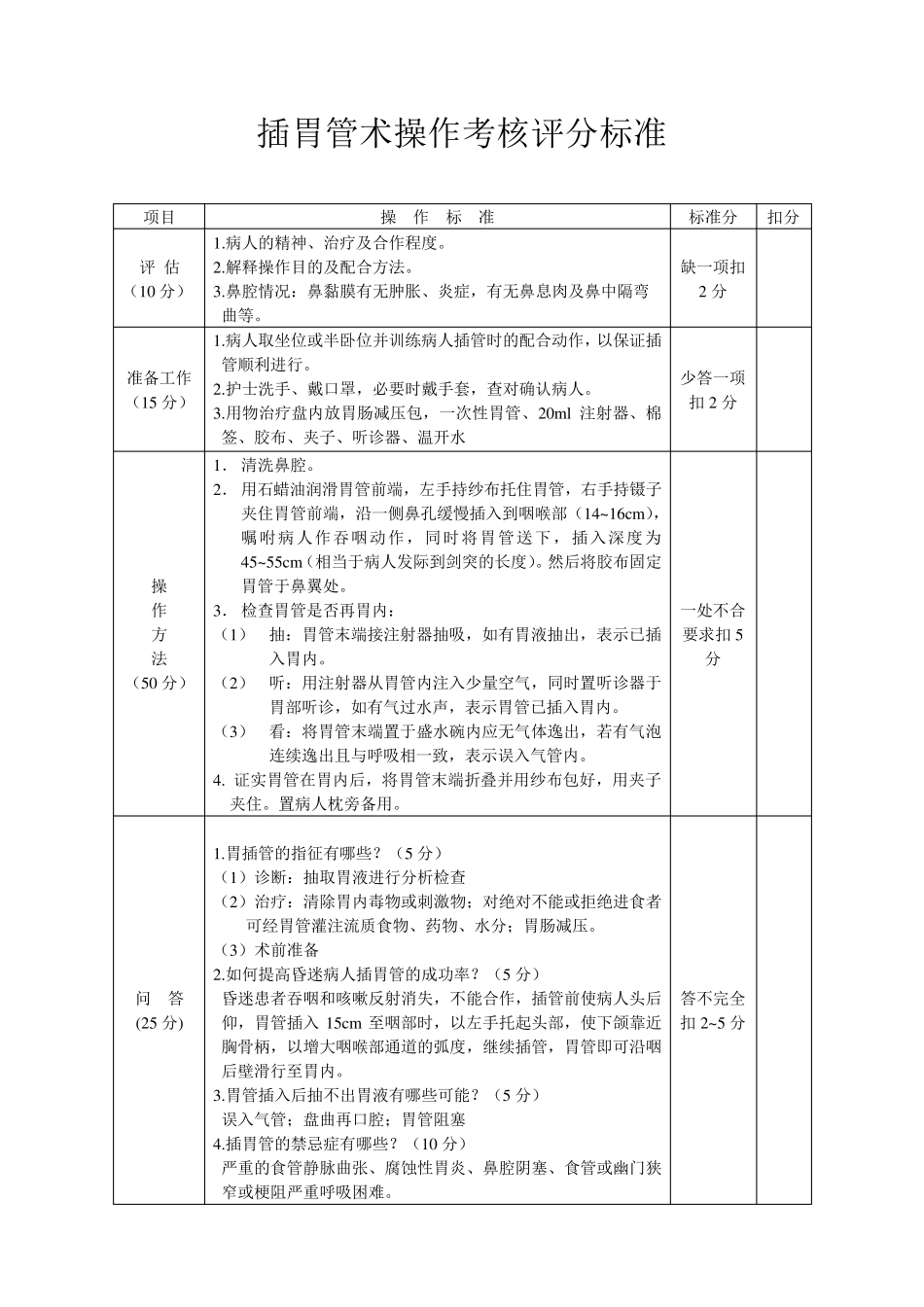 插胃管术操作考核评分标准_第1页