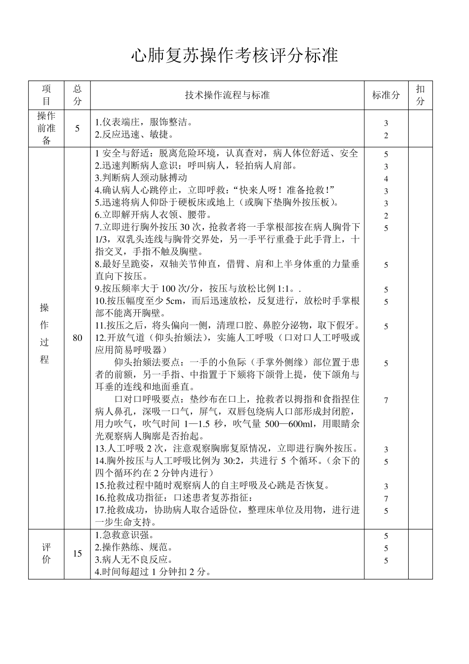插胃管术操作考核评分标准_第2页
