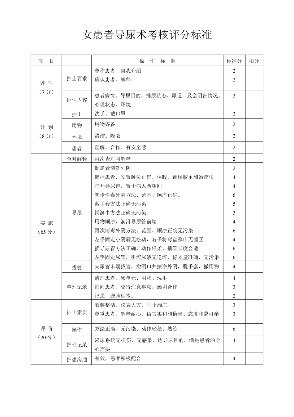 插胃管术操作考核评分标准_第3页
