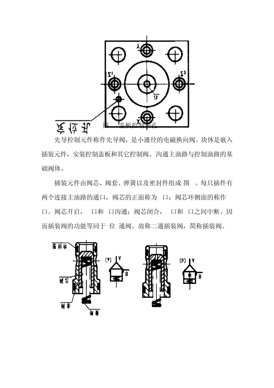 插装阀详细版_第3页